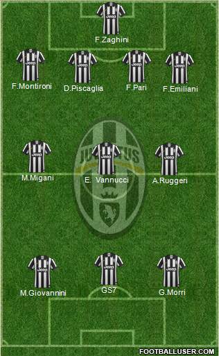 Juventus Formation 2015