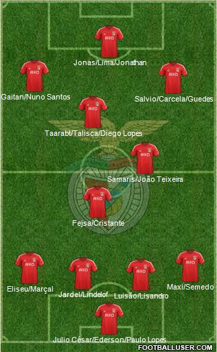 Sport Lisboa e Benfica - SAD Formation 2015