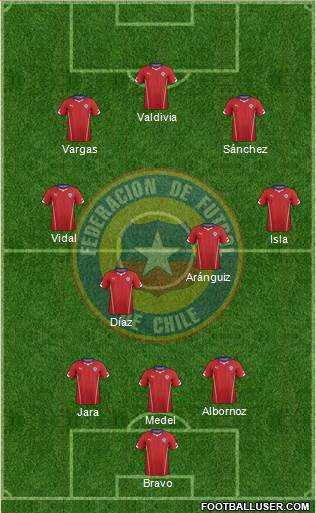 Chile Formation 2015