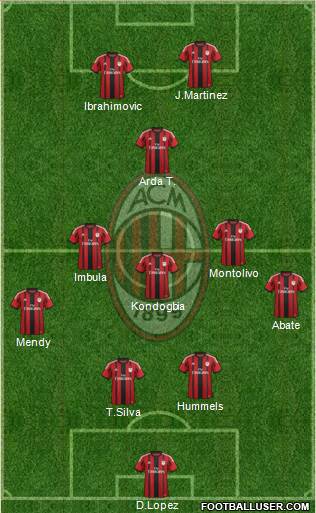 A.C. Milan Formation 2015