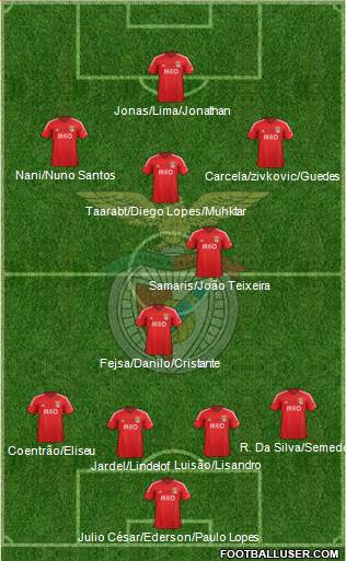 Sport Lisboa e Benfica - SAD Formation 2015