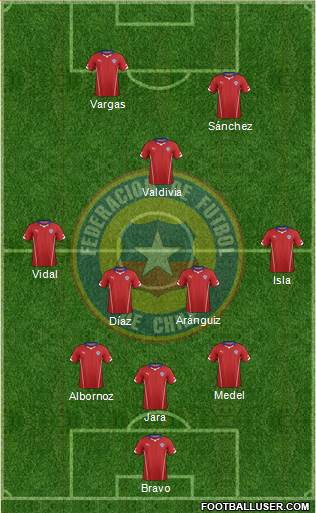 Chile Formation 2015