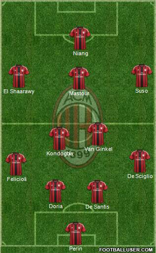 A.C. Milan Formation 2015
