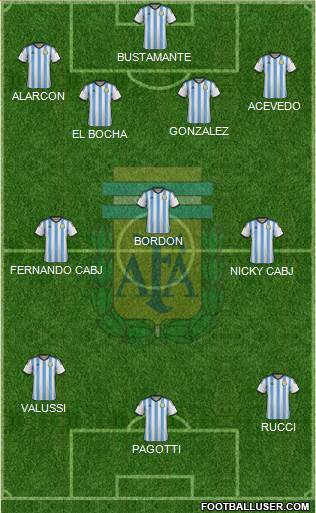 Argentina Formation 2015