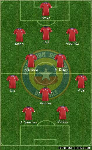 Chile Formation 2015