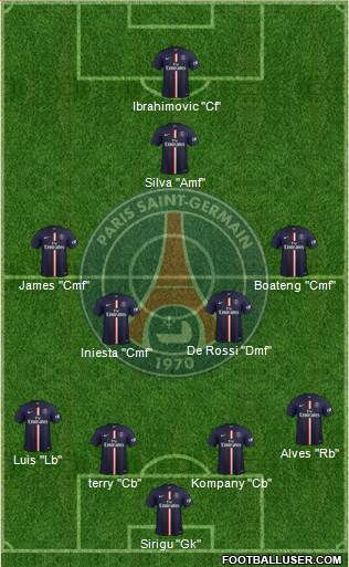 Paris Saint-Germain Formation 2015