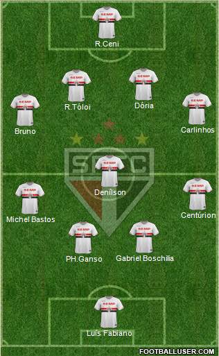 São Paulo FC Formation 2015
