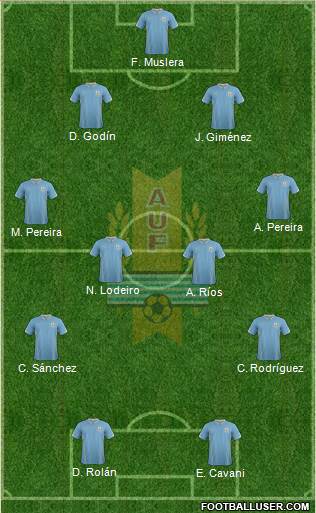 Uruguay Formation 2015