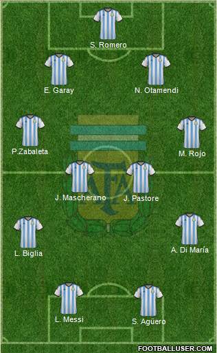 Argentina Formation 2015