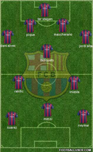 F.C. Barcelona Formation 2015