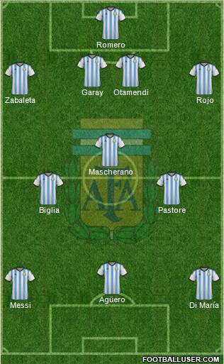 Argentina Formation 2015