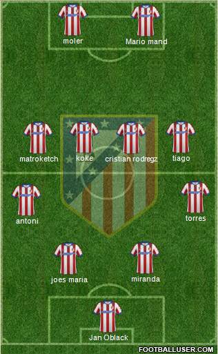 Atlético Madrid B Formation 2015