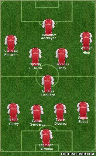 Arsenal Formation 2015