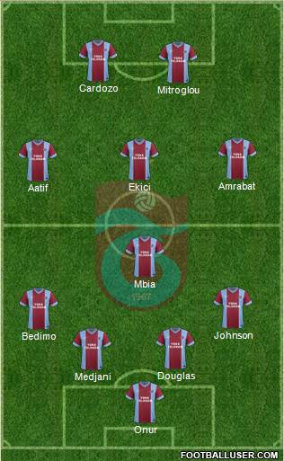 Trabzonspor Formation 2015