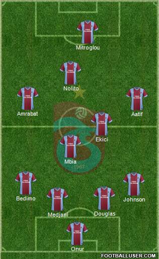 Trabzonspor Formation 2015