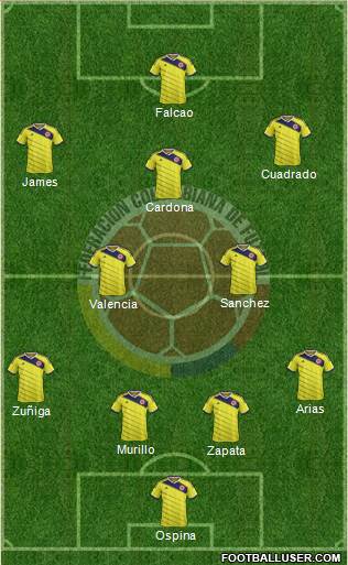 Colombia Formation 2015