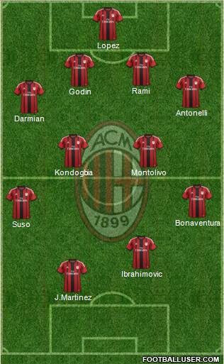A.C. Milan Formation 2015