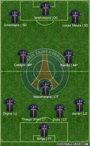 Paris Saint-Germain Formation 2015