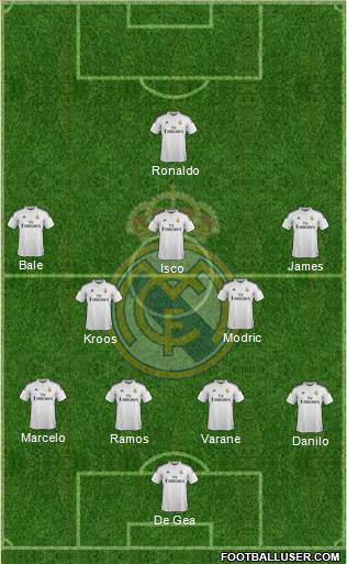 Real Madrid C.F. Formation 2015