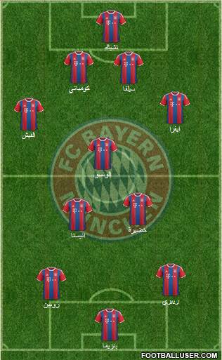 FC Bayern München Formation 2015
