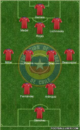 Chile Formation 2015