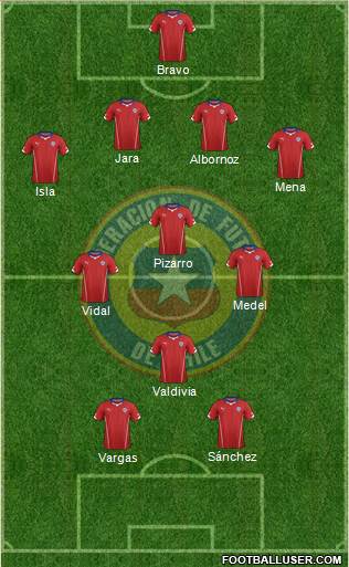 Chile Formation 2015
