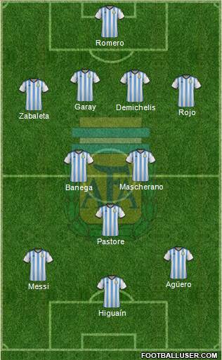 Argentina Formation 2015
