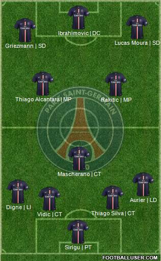 Paris Saint-Germain Formation 2015
