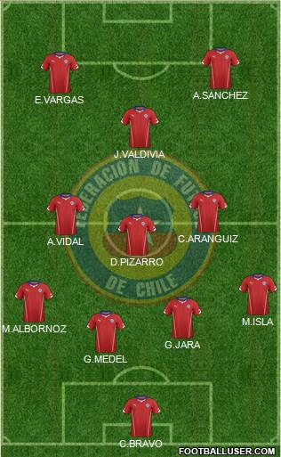 Chile Formation 2015
