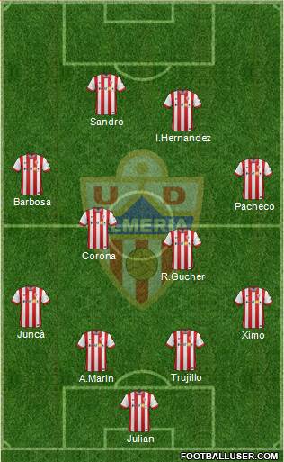 U.D. Almería S.A.D. Formation 2015