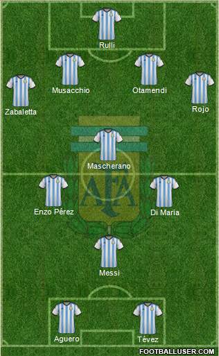 Argentina Formation 2015