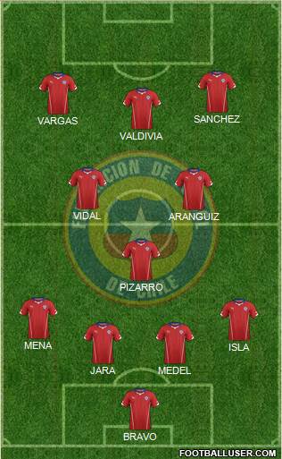 Chile Formation 2015