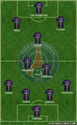 Paris Saint-Germain Formation 2015