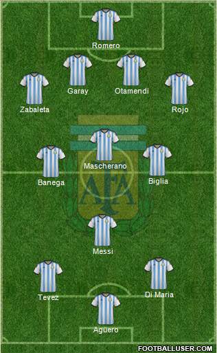 Argentina Formation 2015