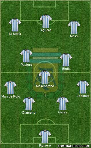 Argentina Formation 2015