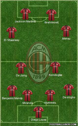 A.C. Milan Formation 2015