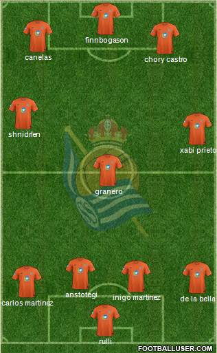 Real Sociedad C.F. B Formation 2015