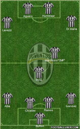 Juventus Formation 2015