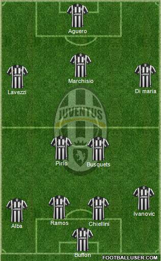 Juventus Formation 2015