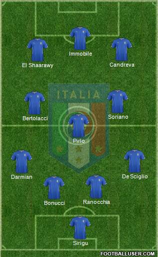 Italy Formation 2015