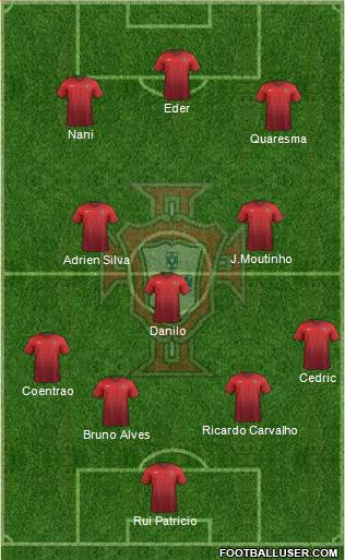 Portugal Formation 2015