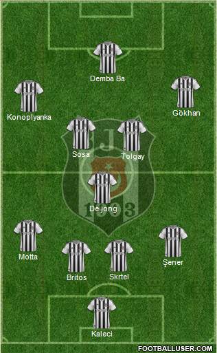 Besiktas JK Formation 2015