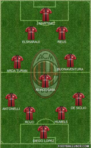 A.C. Milan Formation 2015