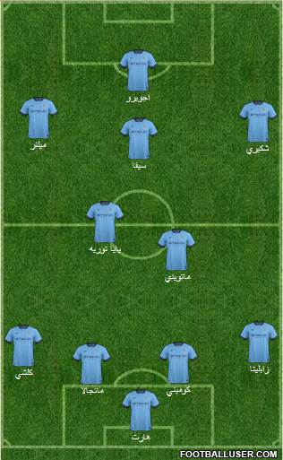 Manchester City Formation 2015