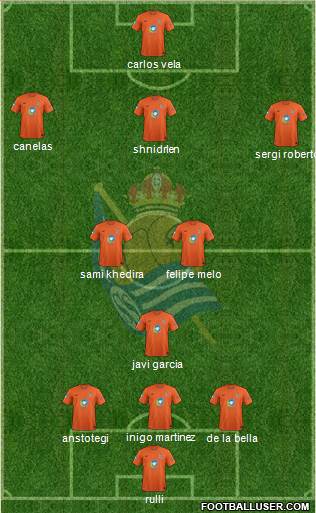 Real Sociedad C.F. B Formation 2015