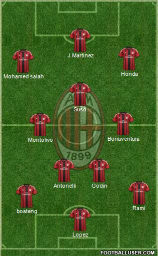 A.C. Milan Formation 2015