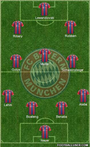FC Bayern München Formation 2015
