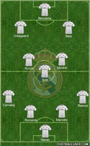 Real Madrid C.F. Formation 2015