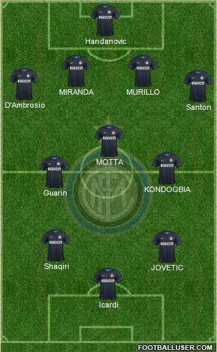 F.C. Internazionale Formation 2015