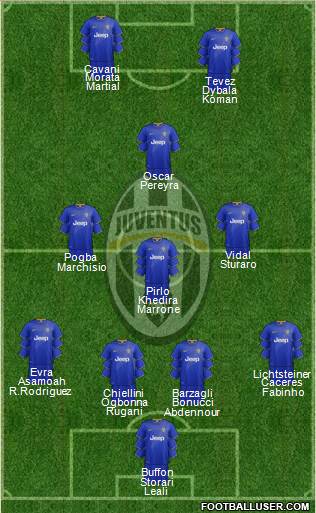 Juventus Formation 2015